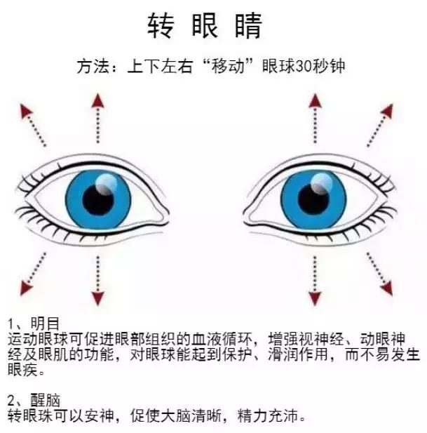 轉動(dòng)